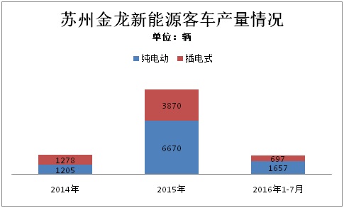 這家排名前三的新能源客車企業(yè),竟然成了騙補金額最大的典型 這家排名前三的新能源客車企業(yè),竟然成了騙補金額最大的典型