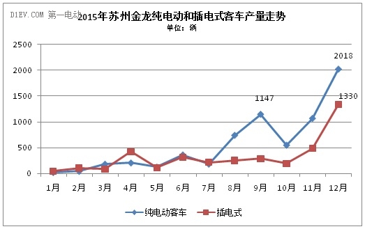 這家排名前三的新能源客車企業(yè),竟然成了騙補金額最大的典型 這家排名前三的新能源客車企業(yè),竟然成了騙補金額最大的典型