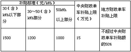 1493688213678064420.png 第十批免征購置稅202款電動物流車分析 續(xù)航里程最高可達390km03.png
