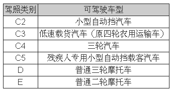 1495154235032024019.png 低速電動車行業拐點即至,業內廠家何去何從?05.png