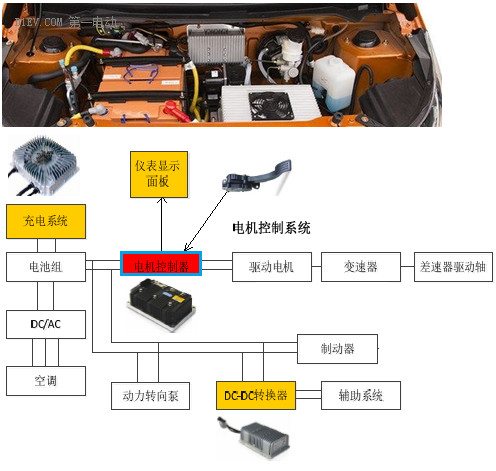 1496368294180078381.png 鋰電池如何應用于低速電動車?機會在哪里?03.png