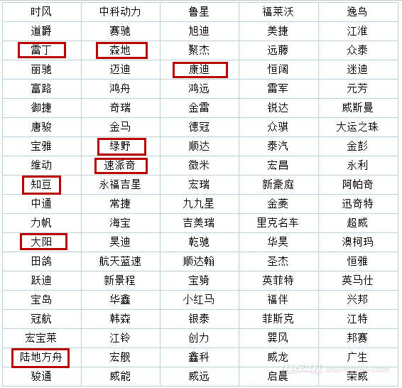 ，低速電動車市場調(diào)查,低速電動車行業(yè)規(guī)范,洛陽低速電動車