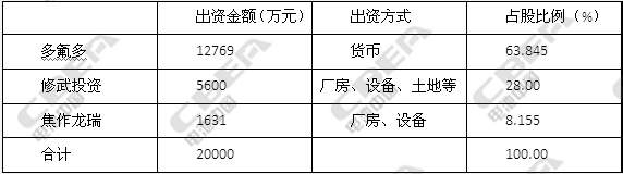 1496829709939003338.png 2表格.png