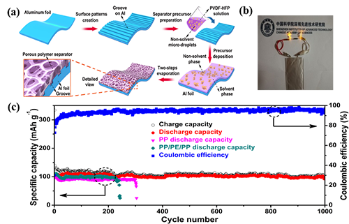 1502332239263065613.png 中科院深圳先進(jìn)院研發(fā)出多功能型的高效電池電極材料.png
