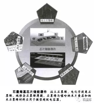 石墨烯材料及石墨烯基超級(jí)電容器05.jpg