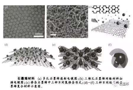 石墨烯材料及石墨烯基超級(jí)電容器02.jpg