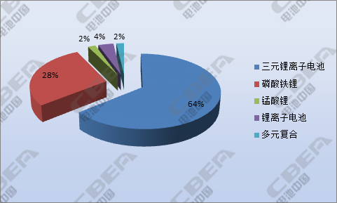 第九批目錄：現(xiàn)電容性鎳氫電池 億華通獨(dú)攬燃料電池車03.jpg