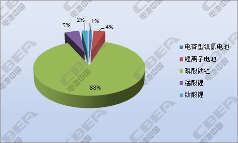 第九批目錄：現(xiàn)電容性鎳氫電池 億華通獨(dú)攬燃料電池車01.jpg