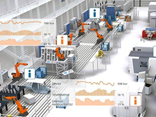 讓虛擬照進現實 西門子開啟中國鋰電業的數字化創新大幕