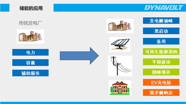 猛獅科技：儲能風(fēng)起正當(dāng)時(shí)，萬億產(chǎn)業(yè)龍頭初現(xiàn)