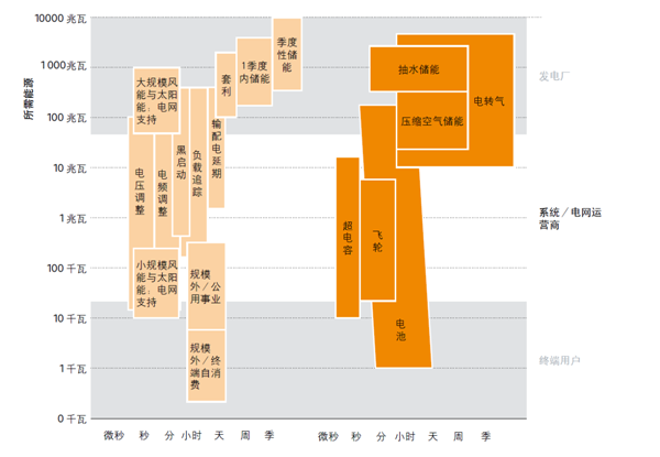 猛獅科技：儲能風(fēng)起正當(dāng)時(shí)，萬億產(chǎn)業(yè)龍頭初現(xiàn)