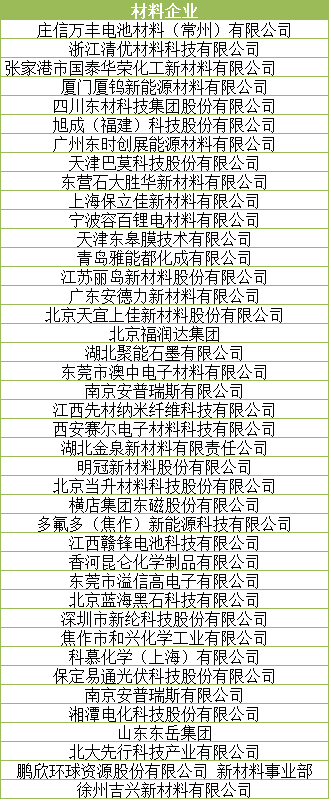 倒計時3天 讓世界聆聽動力電池產(chǎn)業(yè)的“中國聲音” 倒計時3天 讓世界聆聽動力電池產(chǎn)業(yè)的“中國聲音”