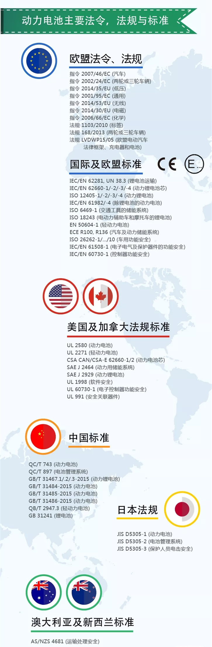 動力電池標(biāo)準(zhǔn)大百科