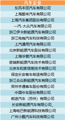 金秋時節再聚京城 上百家產業鏈企業共商產業大計