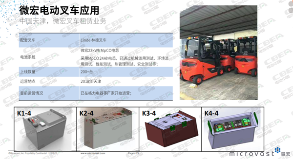 微宏動(dòng)力:“快充”路上的奔跑者 微宏動(dòng)力:“快充”路上的奔跑者