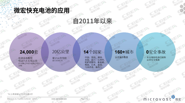 微宏動(dòng)力:“快充”路上的奔跑者 微宏動(dòng)力:“快充”路上的奔跑者
