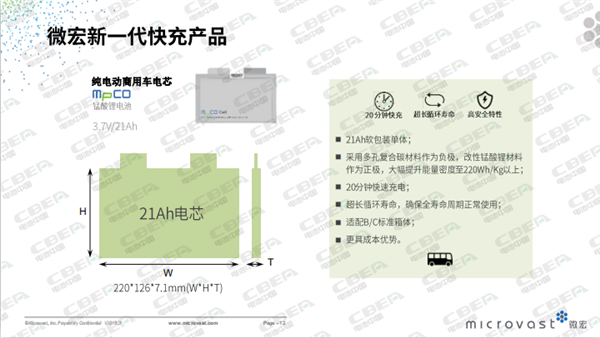 微宏動(dòng)力:“快充”路上的奔跑者 微宏動(dòng)力:“快充”路上的奔跑者