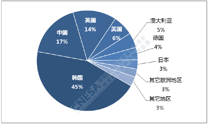 出海—中國儲能企業的現實選擇 出海—中國儲能企業的現實選擇