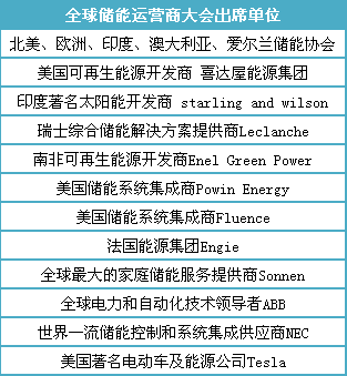 出海—中國儲能企業的現實選擇 出海—中國儲能企業的現實選擇