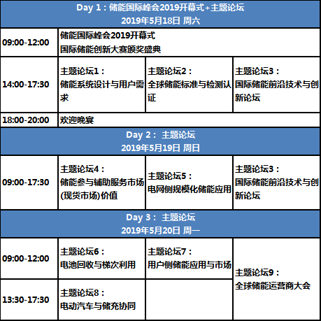 【ESIE2019】主題峰會:技術應用雙創新,規模儲能新起點 【ESIE2019】主題峰會:技術應用雙創新,規模儲能新起點