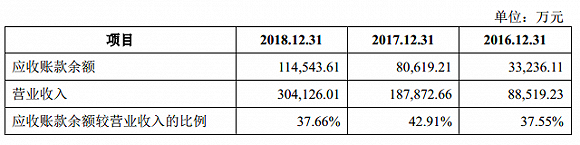 【CBEA看科創】容百科技之B面:負現金流+高負債+低研發+低毛利 【CBEA看科創】容百科技之B面:負現金流+高負債+低研發+低毛利