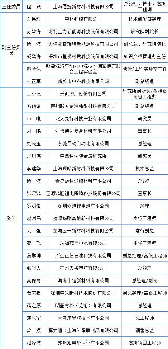 中國化學與物理電源行業協會電池隔膜分會成立大會會議紀要