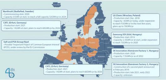 歐洲動力電池企業(yè)的進擊