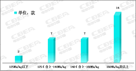 Li+研究│2020開門紅：動力電池系統能量密度突破190！