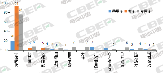 Li+研究│第331批公告:申報車型搭載磷酸鐵鋰電池占比近8成 Li+研究│第331批公告:申報車型搭載磷酸鐵鋰電池占比近8成