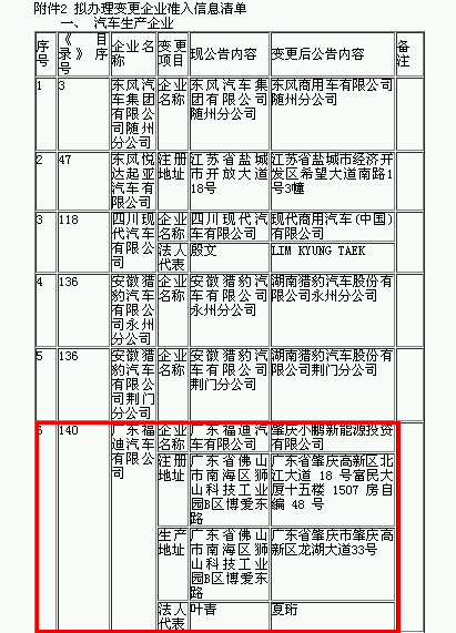 Li+研究│第332批公告:申報車型數驟減至19款 僅9家企業提供電池配套 Li+研究│第332批公告:申報車型數驟減至19款 僅9家企業提供電池配套