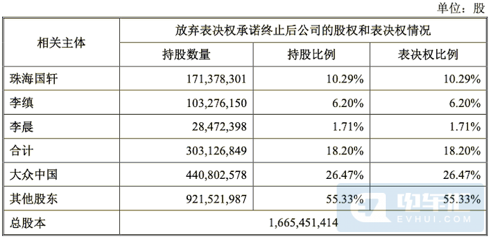 新增16GWh產能、大眾收購國軒高科細節(jié)曝光! 新增16GWh產能、大眾收購國軒高科細節(jié)曝光!
