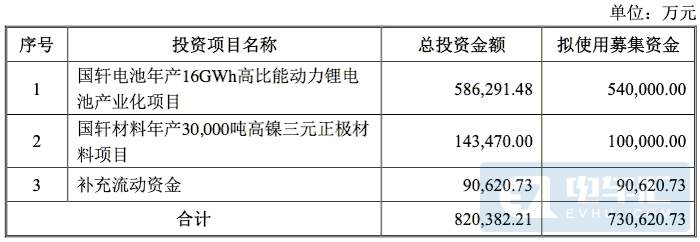 新增16GWh產能、大眾收購國軒高科細節(jié)曝光! 新增16GWh產能、大眾收購國軒高科細節(jié)曝光!