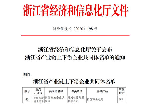 超威集團(tuán)牽頭組建浙江省新型電池企業(yè)共同體 超威集團(tuán)牽頭組建浙江省新型電池企業(yè)共同體