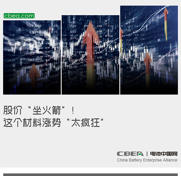 股價(jià)“坐火箭”！這個(gè)材料漲勢(shì)“太瘋狂”
