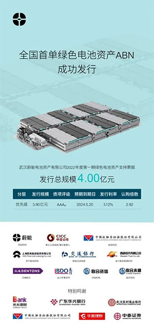 BaaS獲得資本市場持續看好,蔚能與多家境內外金融機構達成合作