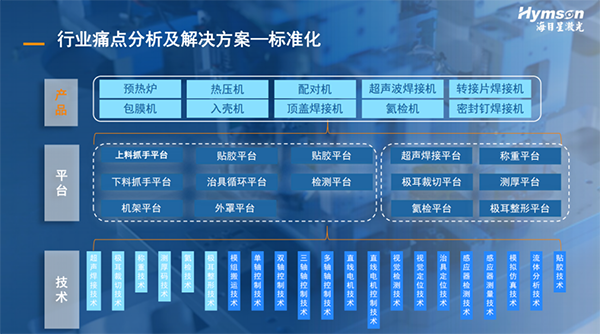 海目星:精準狙擊行業痛點,提升中段裝配效率和質量 海目星:精準狙擊行業痛點,提升中段裝配效率和質量