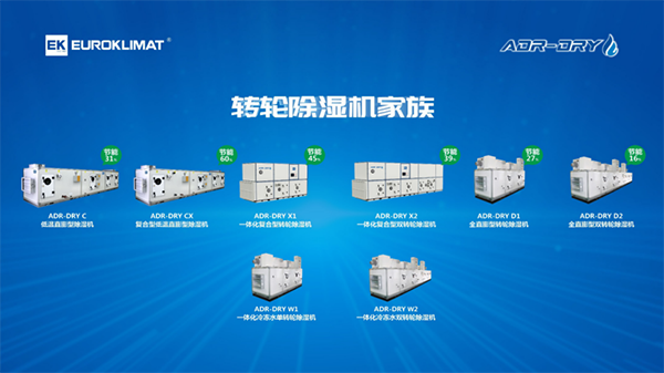 鋰電極限制造下 歐科轉(zhuǎn)輪除濕機(jī)可使溫濕度系統(tǒng)降耗60%