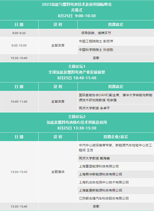 2023氫能與燃料電池技術及應用國際峰會第二輪通知