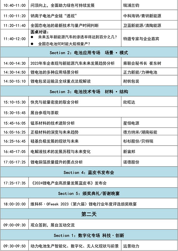 OFweek 2024年新能源產(chǎn)業(yè)協(xié)同發(fā)展大會