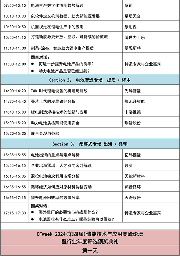 OFweek 2024年新能源產(chǎn)業(yè)協(xié)同發(fā)展大會