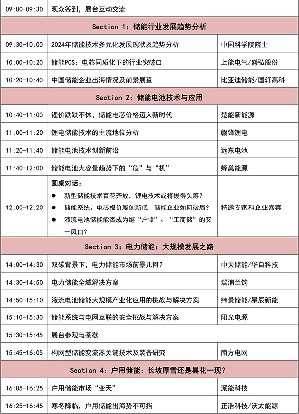 OFweek 2024年新能源產(chǎn)業(yè)協(xié)同發(fā)展大會