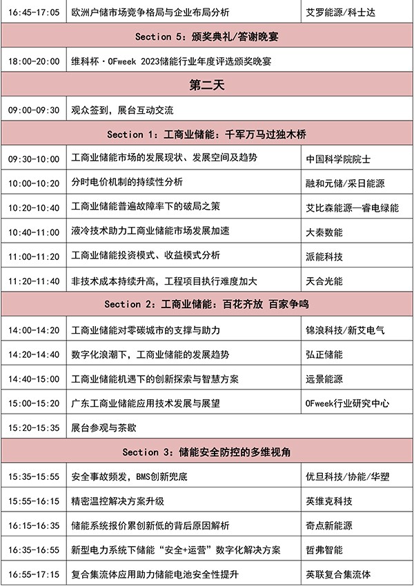 OFweek 2024年新能源產(chǎn)業(yè)協(xié)同發(fā)展大會