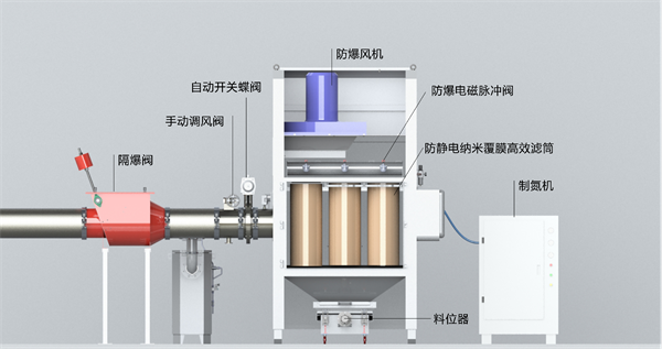 威爾登代表亮相CBIS峰會,除塵器已獲歐盟ATEX防爆、CE等多項認證