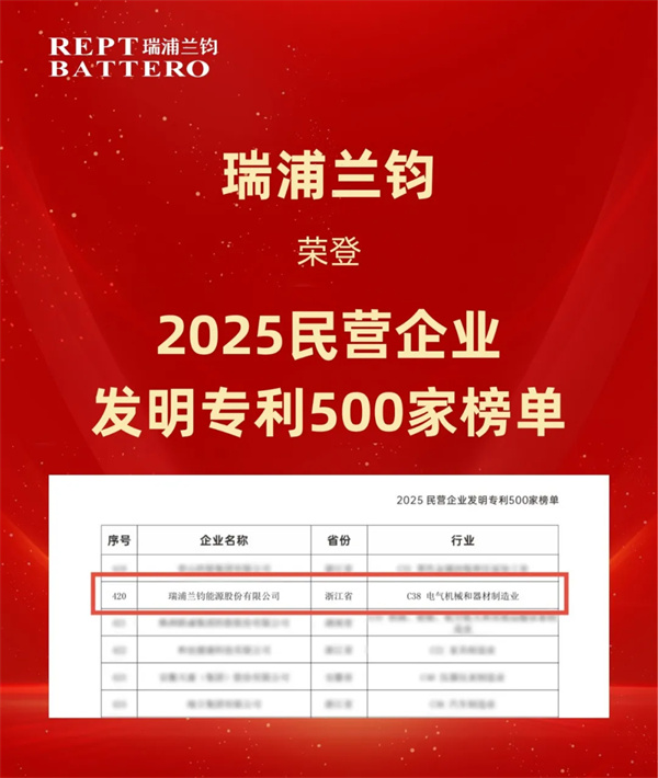 瑞浦蘭鈞榮登“2025民營企業發明專利500家”榜單,創新實力獲權威認證 瑞浦蘭鈞榮登“2025民營企業發明專利500家”榜單,創新實力獲權威認證