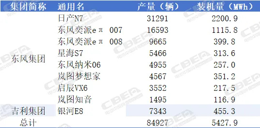 欣旺達動力，沒走“尋常路”