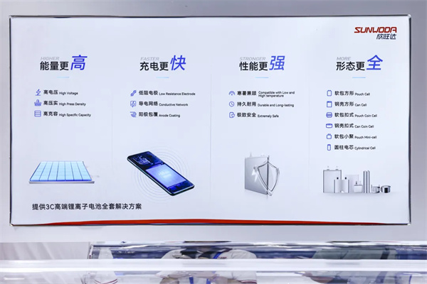 欣旺達(dá)消費(fèi)類半固態(tài)電池實(shí)現(xiàn)量產(chǎn)交付 | 欣旺達(dá)重點(diǎn)支持CBIS2025