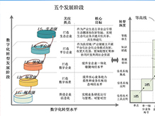 海葵智造 從信息化到數(shù)智化：制造業(yè)轉(zhuǎn)型升級的躍遷之路 | 利元亨重點支持CBIS2025