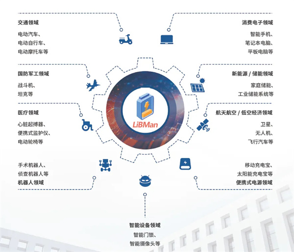 CBIS2025預告丨云翼科技將盛裝亮相第十屆動力電池應用國際峰會（CBIS2025）15號展位
