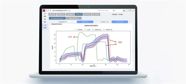 利元亨推出超聲波焊接質量監控系統 利元亨推出超聲波焊接質量監控系統