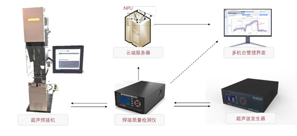 利元亨推出超聲波焊接質量監控系統 利元亨推出超聲波焊接質量監控系統